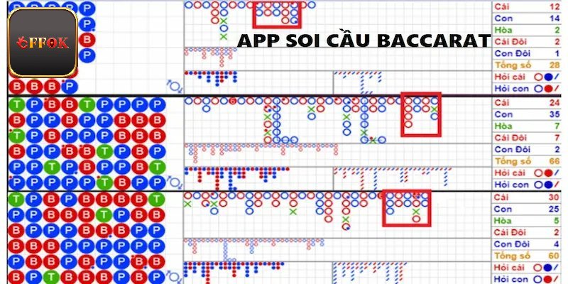 App Soi Cầu Baccarat Uy Tín Giúp Tăng Tỷ Lệ Thắng Cho Anh Em